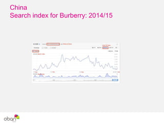 China
Search index for Burberry: 2014/15
 