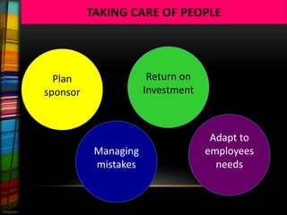 TAKING CARE OF PEOPLE




  Plan                 Return on
sponsor               Investment



                                    Adapt to
           Managing                employees
           mistakes                  needs
 