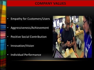 COMPANY VALUES


• Empathy for Customers/Users

• Aggressiveness/Achievement

• Positive Social Contribution

• Innovation/Vision

• Individual Performance
 