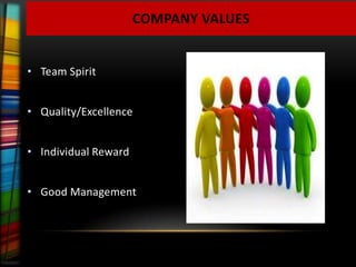 COMPANY VALUES


• Team Spirit


• Quality/Excellence


• Individual Reward


• Good Management
 