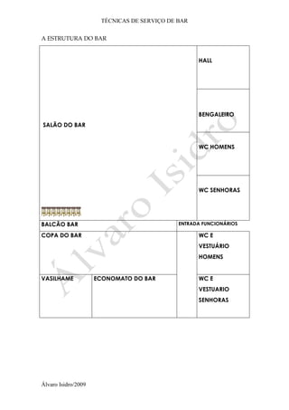 TÉCNICAS DE SERVIÇO DE BAR
Álvaro Isidro/2009
A ESTRUTURA DO BAR
SALÃO DO BAR
HALL
BENGALEIRO
WC HOMENS
WC SENHORAS
BALCÃO BAR ENTRADA FUNCIONÁRIOS
COPA DO BAR WC E
VESTUÁRIO
HOMENS
VASILHAME ECONOMATO DO BAR WC E
VESTUARIO
SENHORAS
 
