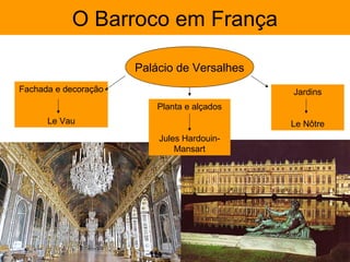O Barroco em França

                      Palácio de Versalhes
Fachada e decoração                          Jardins
                          Planta e alçados
      Le Vau                                 Le Nôtre
                          Jules Hardouin-
                              Mansart
 