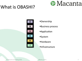 ©	Macanta	Consul-ng	2016	 @karen_ferris	 3	
What	is	OBASHI?	
§ Ownership	
§ Business	process	
§ Applica-on	
§ System	
§ Ha...