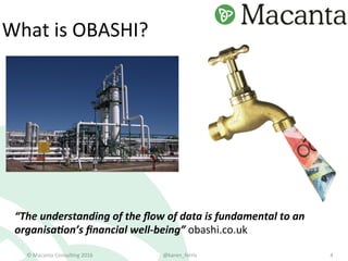©	Macanta	Consul-ng	2016	 @karen_ferris	 4	
What	is	OBASHI?	
“The	understanding	of	the	ﬂow	of	data	is	fundamental	to	an	
o...