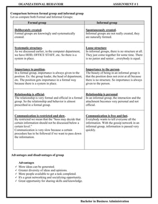 OGANIZATIONAL BEHAVIOR

ASSIGNMENT # 1

Comparison between formal group and informal group
Let us compare both Formal and Informal Groups:
Formal group

Informal group

Deliberately created.
Formal groups are knowingly and systematically
created.

Spontaneously created.
Informal groups are not really created, they
are naturally formed.

1. Systematic structure.
As we discussed earlier, in the computer department,
we have HOD, OFFICE STAFF, etc. So there is a
system in place.

Loose structure
In informal groups, there is no structure at all.
They just come together for some time. There
is no junior and senior…everybody is equal.

1.
2. Importance to position.
In a formal group, importance is always given to the
position. Ex: the group leader, the head of department,
etc. The position gets importance in a formal way
because there is a system in place.

Importance to the person.
The beauty of being in an informal group is
that the position does not exist at all because
there is no structure. So importance is always
given to the person.

1. Relationship is official.
The relationship is very formal and official in a formal
group. So the relationship and behavior is almost
prescribed in a formal group.

Relationship is personal.
In an informal group, the interaction and the
attachment becomes very personal and not
official.

1.
2. Communication is restricted and slow.
By restricted we mean that the “boss may decide that
certain information should not be discussed below a
certain level.”
Communication is very slow because a certain
procedure has to be followed if we want to pass down
the information.

Communication is free and fast.
Everybody wants to tell everyone all the
information. With the gossip network in an
informal group, information is passed very
quickly.

Advantages and disadvantages of group







Advantages
More ideas can be generated.
Greater diversity of ideas and opinions.
More people available to get a task completed.
It's a great networking and socializing opportunity.
Great opportunity for sharing skills and knowledge.

Bachelor in Business Administration

 