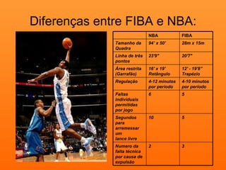 Diferenças entre FIBA e NBA: 3  2  Numero da falta técnica por causa de expulsão  5  10 Segundos para arremessar um lance livre  5  6 Faltas individuais  permitidas por jogo  4-10 minutos por período  4-12 minutos por período  Regulação  12' - 19'8” Trapézio  16' x 19' Retângulo  Área restrita  (Garrafão)  20'7"  23'9"  Linha de três pontos  28m x 15m  94’ x 50’  Tamanho da Quadra  FIBA   NBA   