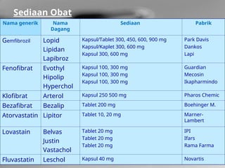 Obat Rama PengantarOBAT-OBAT ANTIHIPERLIPIDEMIK.ppt