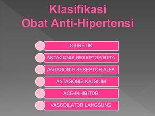 DIURETIK
ANTAGONIS RESEPTOR BETA
ANTAGONIS RESEPTOR ALFA
ANTAGONIS KALSIUM
ACE-INHIBITOR
VASODILATOR LANGSUNG
 