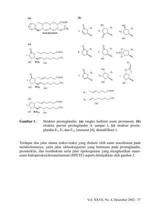 (a)                                                            (b)

                         7          5         3
                                                        COOH
              9                                          1                O                     HO
         10
                    8         6          4         2          20                                                    HO
              11    12        14         16        18
                                                              CH3                R1                    R1                       R1
                         13         15        17         19
                                                                    A                       D                  Fβ
                              Asam prostanoat
                                                                                 R2                    R2                       R2
                                                                                                 O
                                                                                                                    HO

     (c)
                                                                          O                      O
          O                                                                      R1                    R1          O            R1
                                                   COOH             B                       E                G+H
    1.                                                                           R2                    R2
                                                        CH3                                                        O            R2
                                                                                                HO
         HO         PGE1           OH                                                                                      R1


                                                                          O                      HO                    O
                                                                                  R1                   R1
          O                                                         C                       Fα                 I
                                                   COOH
    2.                                                                            R2                   R2                       R2
                                                        CH3                                      HO                 HO
         HO         PGE2
                                   OH
                                                                                                      COOH
                                                                          R1=

     HO                                                                                                CH3
                                                                          R2=
                                                   COOH
                                                                                       OH
    3.
                                                        CH3

     HO            PGF2α          OH


Gambar 1. :                       Struktur prostaglandin: (a) rangka karbont asam prostanoat, (b)
                                  struktur parsial prostaglandin A sampai I, (c) struktur prosta-
                                  glandin E1, E2 dan F2α (menurut [6], dimodifikasi ).


Terdapat dua jalur utama reaksi-reaksi yang dialami oleh asam arasidonoat pada
metabolismenya, yaitu jalur siklooksigenase yang bermuara pada prostaglandin,
prostasiklin, dan tromboksan serta jalur lipoksigenase yang menghasilkan asam-
asam hidroperoksieikosatetraenoat (HPETE) seperti ditunjukkan oleh gambar 2.




                                                                                Vol. XXVII, No. 4, Desember 2002 - 77
 