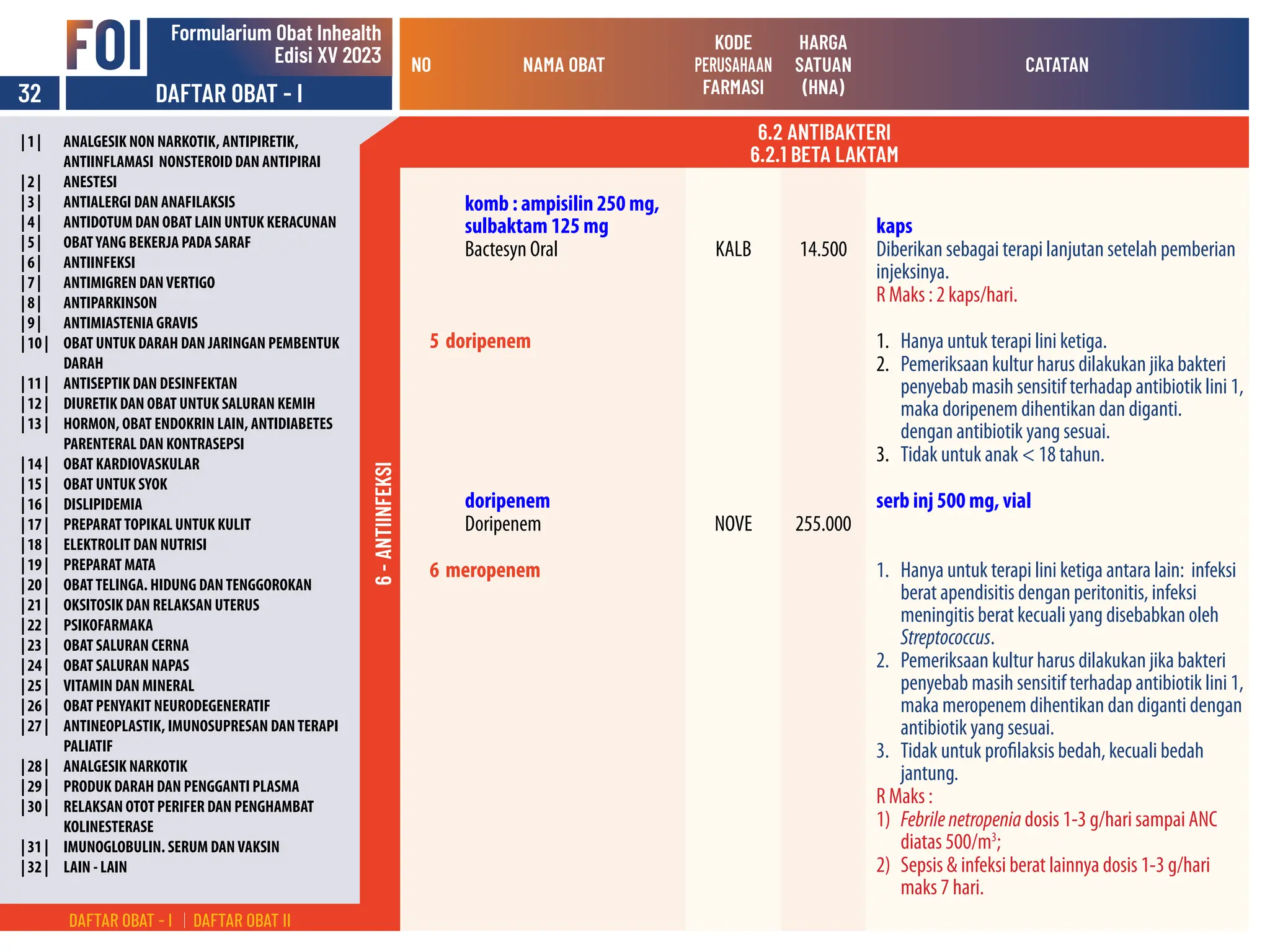 Obat obatan di dalam formularium inhealth indonesia | PDF