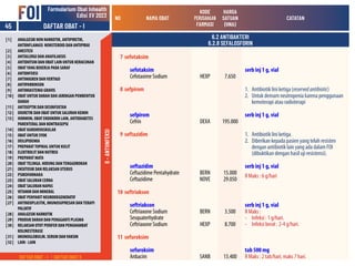 Obat obatan di dalam formularium inhealth indonesia | PDF
