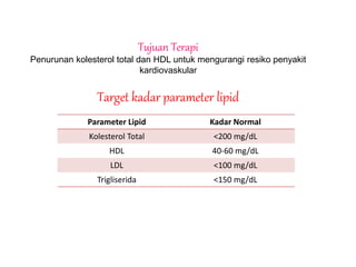 Tujuan Terapi
Penurunan kolesterol total dan HDL untuk mengurangi resiko penyakit
kardiovaskular
Target kadar parameter lipid
Parameter Lipid Kadar Normal
Kolesterol Total <200 mg/dL
HDL 40-60 mg/dL
LDL <100 mg/dL
Trigliserida <150 mg/dL
 