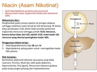 • Anti hiperlipidemia pertama dan termurah
• Menurunkan kadar trigliserida (VLDL) dan kolesterol
(LDL)
Mekanisme Aksi :
Penghambat poten proses lipolisis di jaringan adiposa
sehingga mobilisasi asam lemak ke hati berkurang  bahan
baku pembuatan VLDL dihati tidak tersedia (prekursor
trigliserida menurun) sehingga jumlah VLDL menurun,
karena bahan baku dari LDL adalah VLDL maka kadar LDL
menurun yang disertai peningkatan kadar HDL.
Penggunaan dalam terapi :
1. Hiperlipoproteinemia tipe IIb dan IV
2. Hiperlipidemia paling poten untuk meningkatkan kadar
HDL plasma
Efek Samping :
Kemerahan pada kulit (disertai rasa panas yang tidak
nyaman), Pruritus, Mual dan sakit pada abdomen,
Hiperurisemia, Pirai (gout), Penurunan toleransi glukosa
pada terapi jangka panjang dan hepatotoksisitas
Niacin (Asam Nikotinat)
 