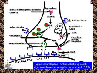 Typical neuroleptics : Antipsychotic yg efektif
dgn memblokade reseptor dopamine-2 (DA2)
 