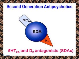 Second Generation Antipsychotics
 