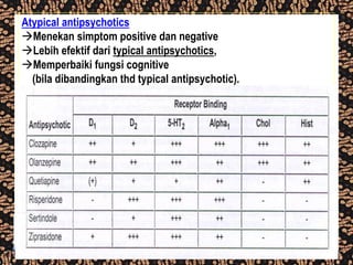 Atypical antipsychotics
Menekan simptom positive dan negative
Lebih efektif dari typical antipsychotics,
Memperbaiki fungsi cognitive
(bila dibandingkan thd typical antipsychotic).
 