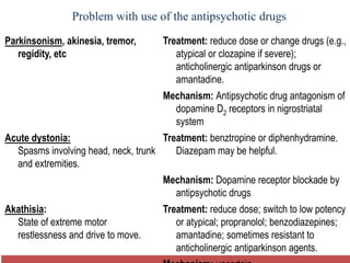 Problem with use of the antipsychotic drugs
Parkinsonism, akinesia, tremor,
regidity, etc
Treatment: reduce dose or change drugs (e.g.,
atypical or clozapine if severe);
anticholinergic antiparkinson drugs or
amantadine.
Mechanism: Antipsychotic drug antagonism of
dopamine D2 receptors in nigrostriatal
system
Acute dystonia:
Spasms involving head, neck, trunk
and extremities.
Treatment: benztropine or diphenhydramine.
Diazepam may be helpful.
Mechanism: Dopamine receptor blockade by
antipsychotic drugs
Akathisia:
State of extreme motor
restlessness and drive to move.
Treatment: reduce dose; switch to low potency
or atypical; propranolol; benzodiazepines;
amantadine; sometimes resistant to
anticholinergic antiparkinson agents.
 