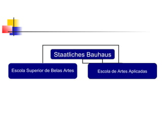 Staatliches Bauhaus

Escola Superior de Belas Artes    Escola de Artes Aplicadas
 