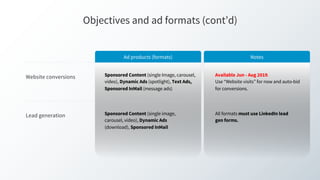 Objectives and ad formats (cont’d)
Ad products (formats) Notes
Website conversions
Lead generation
Sponsored Content (sing...