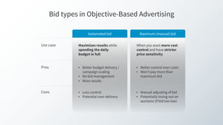 Maximum (manual) bidAutomated bid
Bid types in Objective-Based Advertising
Maximizes results while
spending the daily
budg...