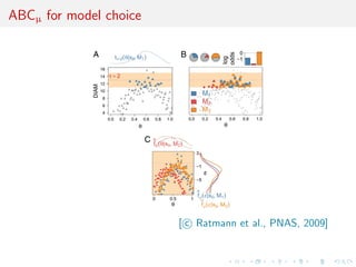 ABCµ for model choice
[ c Ratmann et al., PNAS, 2009]
 