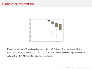 Parameter estimation
1e-04 0.001 0.01 0.1 0.2 0.3 0.4 0.5
0.9900.9920.9940.9960.9981.000
Posterior means of λ and medians of α for 100 Poisson P(4) datasets of size
n = 1000, for a0 = .0001, .001, .01, .1, .2, .3, .4, .5. Each posterior approximation
is based on 104
Metropolis-Hastings iterations.
 