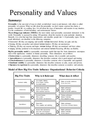 Personality and Values
Summary:
Personality is the sum total of ways in which an individual reacts to and interacts with others is called
personality of a person. When we talk about the personality we don’t means a person has charm, a
positive towards life or a smiling face. It is all about the ways of interaction and reaction in any situation.
It is the combination of both hereditary and environmental factors.
Myers-Briggs type indicator (MBTI) is the most widely used personality assessment instrument in the
world. Personality is assessed by asking 100 questions about the reaction in some particular situations.
Basically it is a test that taps four characteristics and classifies people into 1-16 personality types. On the
result individuals are classified in the following categories:
 Extraverted (E) they are outgoing and sociable versus Introverted (I) they are quite and shy.
 Sensing (S) they are perfect and ordered verses Intuitive (N) they are unconscious.
 Thinking (T) they use reasons and logics versus feelings (F) they are emotional and have values.
 Judging (J) they preferred to be structured and ordered verses Perceiving (P) they are flexible.
Big five personality model is a personality assessment model that taps five basic dimensions encompass
most of the significance variation in human personality. These dimensions are as follows:
 Extraversion is a personality dimension describing someone who is sociable and assertive.
 Agreeableness is a personality dimension that describes someone who is good natured and trusting.
 Conscientiousness is personality dimension it describes someone who is responsible and organized.
 Emotional stability is a personality dimension that describes someone as calm, secure and nervous.
 Openness to experience is a personality dimension that describes someone as sensitive and curiosity.
Model of How Big Five Traits Influence Organizational Behavior Criteria
 