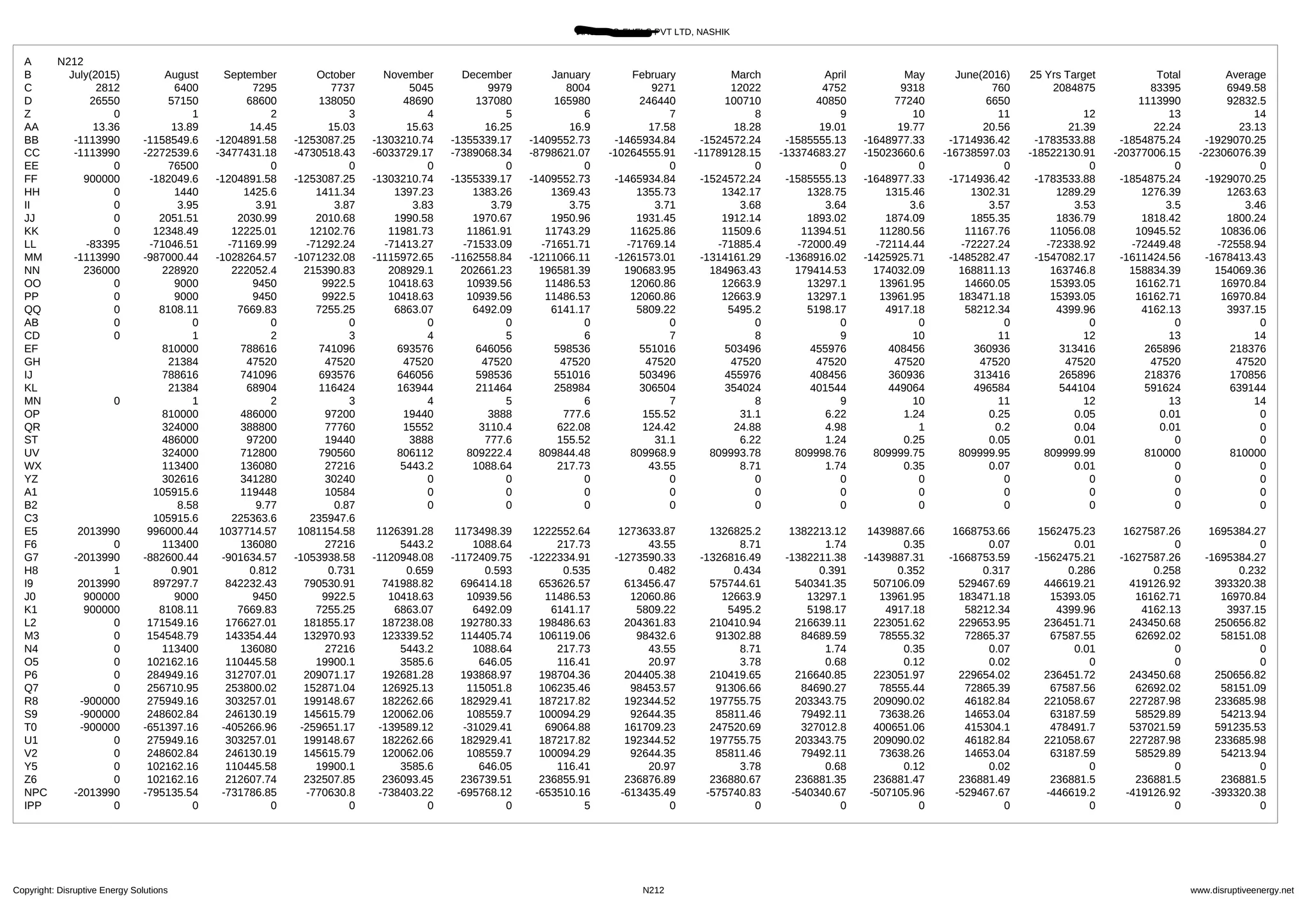 sample-calculations-for-solar-rooftop-project-in-india-pdf