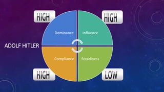 Dominance Influence 
Compliance Steadiness 
ADOLF HITLER 
 