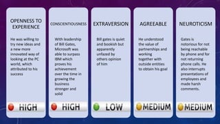 OPENNESS TO 
EXPERIENCE 
CONSCIENTIOUSNESS EXTRAVERSION AGREEABLE NEUROTICISM 
He was willing to 
try new ideas and 
a new more 
innovated way of 
looking at the PC 
world, which 
attributed to his 
success 
With leadership 
of Bill Gates, 
Microsoft was 
able to surpass 
IBM which 
proves his 
achievement 
over the time in 
growing the 
business 
stronger and 
solid 
Bill gates is quiet 
and bookish but 
apparently 
unfazed by 
others opinion 
of him 
He understood 
the value of 
partnerships and 
working 
together with 
outside entities 
to obtain his goal 
Gates is 
notorious for not 
being reachable 
by phone and for 
not returning 
phone calls. He 
also interrupts 
presentations of 
employees and 
made harsh 
comments. 
 