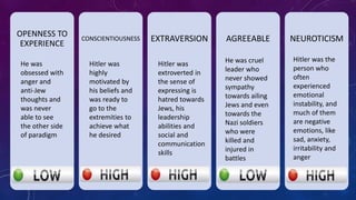 OPENNESS TO 
EXPERIENCE 
CONSCIENTIOUSNESS EXTRAVERSION AGREEABLE NEUROTICISM 
He was 
obsessed with 
anger and 
anti-Jew 
thoughts and 
was never 
able to see 
the other side 
of paradigm 
Hitler was 
highly 
motivated by 
his beliefs and 
was ready to 
go to the 
extremities to 
achieve what 
he desired 
Hitler was 
extroverted in 
the sense of 
expressing is 
hatred towards 
Jews, his 
leadership 
abilities and 
social and 
communication 
skills 
He was cruel 
leader who 
never showed 
sympathy 
towards ailing 
Jews and even 
towards the 
Nazi soldiers 
who were 
killed and 
injured in 
battles 
Hitler was the 
person who 
often 
experienced 
emotional 
instability, and 
much of them 
are negative 
emotions, like 
sad, anxiety, 
irritability and 
anger 
 
