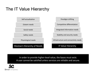 The IT Value Hierarchy

           Self-actualization                        Paradigm shifting

            Esteem needs                         Competitive differentiation

             Social needs                       Integrated information needs

             Safety needs                       Stability and security needs

          Physiological needs               Infrastructure and connectivity needs


    Maslow’s Hierarchy of Needs                    IT Value Hierarchy



         In order to provide higher-level value, the bases must exist.
      A user cannot be satisfied unless services are reliable and secure.
 