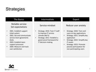 Strategies

         The Basics                     Intermediate                             Expert
     Reliable service
                                      Service mindset                    Reduce user anxiety
     Set expectations
•   2001. Establish support     •   Strategy: 2010. Train IT staff   •   Strategy: 2020. Train end-
    ticket system                   to improve IT service                users on key applications
•   2002. Set and communicate       climate (Ref 5)                  •   Strategy: 2021. Simplify key
    service level agreements    •   Strategy: 2011: Establish a          application
    (SLA).                          governance framework for         •   Strategy: 2022. Simplify key
•   2003. Establish basic           IT decision-making                   IT assets
    support processes                                                •   Strategy: 2023. Promote
•   2004. Measure and track                                              passive participation for
    user satisfaction                                                    non-participating users




                                                                                                        8
 