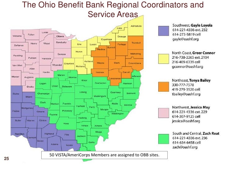Introduction to the Ohio Benefit Bank
