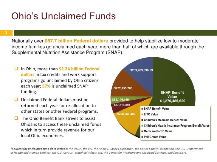 Introduction to the Ohio Benefit Bank