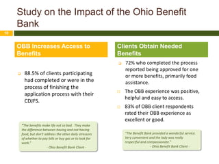 Study on the Impact of the Ohio Benefit
     Bank
10


     OBB Increases Access to                                 Clients Obtain Needed
     Benefits                                                Benefits
                                                                72% who completed the process
                                                                 reported being approved for one
          88.5% of clients participating                        or more benefits, primarily food
           had completed or were in the                          assistance.
           process of finishing the
                                                                The OBB experience was positive,
           application process with their
                                                                 helpful and easy to access.
           CDJFS.
                                                                83% of OBB client respondents
                                                                 rated their OBB experience as
                                                                 excellent or good.
         “The benefits make life not so bad. They make
         the difference between having and not having
         food, but don’t address the other daily stressors       “The Benefit Bank provided a wonderful service.
         of whether to pay bills or buy gas or to look for       Very convenient and the lady was really
         work.”                                                  respectful and compassionate.”
                          - Ohio Benefit Bank Client -                            - Ohio Benefit Bank Client -
 