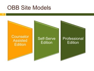 OBB Site Models
12




      Counselor
                  Self-Serve   Professional
       Assisted
                   Edition       Edition
        Edition
 