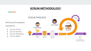 SCRUM METHODOLOGY
The Scrum Framework
consists of:
● Scrum Team
● Scrum Events
● Scrum Artefacts
● Scrum Rules
 
