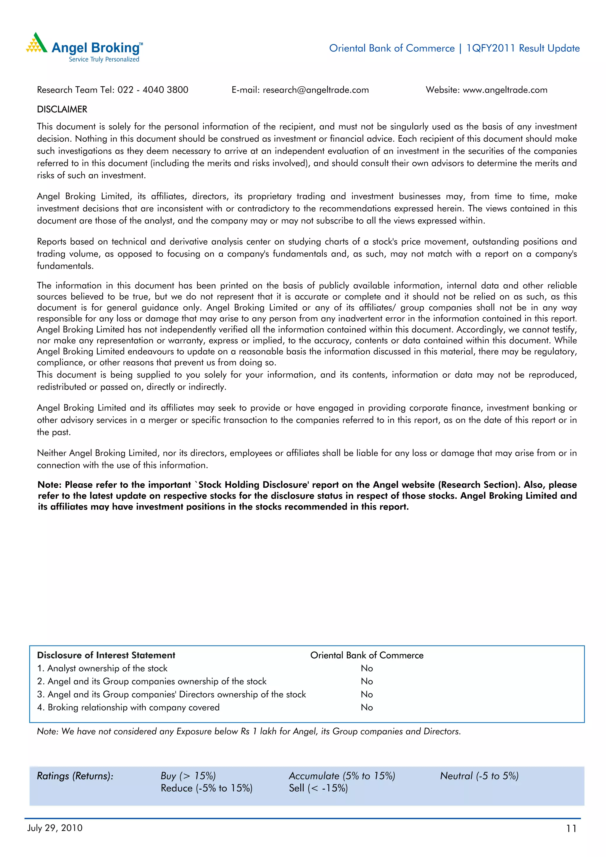 Oriental Bank of Commerce | 1QFY2011 Result Update



  Research Team Tel: 022 - 4040 3800                E-mail: research@angeltrade.com                   Website: www.angeltrade.com

  DISCLAIMER
  This document is solely for the personal information of the recipient, and must not be singularly used as the basis of any investment
  decision. Nothing in this document should be construed as investment or financial advice. Each recipient of this document should make
  such investigations as they deem necessary to arrive at an independent evaluation of an investment in the securities of the companies
  referred to in this document (including the merits and risks involved), and should consult their own advisors to determine the merits and
  risks of such an investment.

  Angel Broking Limited, its affiliates, directors, its proprietary trading and investment businesses may, from time to time, make
  investment decisions that are inconsistent with or contradictory to the recommendations expressed herein. The views contained in this
  document are those of the analyst, and the company may or may not subscribe to all the views expressed within.

  Reports based on technical and derivative analysis center on studying charts of a stock's price movement, outstanding positions and
  trading volume, as opposed to focusing on a company's fundamentals and, as such, may not match with a report on a company's
  fundamentals.

  The information in this document has been printed on the basis of publicly available information, internal data and other reliable
  sources believed to be true, but we do not represent that it is accurate or complete and it should not be relied on as such, as this
  document is for general guidance only. Angel Broking Limited or any of its affiliates/ group companies shall not be in any way
  responsible for any loss or damage that may arise to any person from any inadvertent error in the information contained in this report.
  Angel Broking Limited has not independently verified all the information contained within this document. Accordingly, we cannot testify,
  nor make any representation or warranty, express or implied, to the accuracy, contents or data contained within this document. While
  Angel Broking Limited endeavours to update on a reasonable basis the information discussed in this material, there may be regulatory,
  compliance, or other reasons that prevent us from doing so.
  This document is being supplied to you solely for your information, and its contents, information or data may not be reproduced,
  redistributed or passed on, directly or indirectly.

  Angel Broking Limited and its affiliates may seek to provide or have engaged in providing corporate finance, investment banking or
  other advisory services in a merger or specific transaction to the companies referred to in this report, as on the date of this report or in
  the past.

  Neither Angel Broking Limited, nor its directors, employees or affiliates shall be liable for any loss or damage that may arise from or in
  connection with the use of this information.

  Note: Please refer to the important `Stock Holding Disclosure' report on the Angel website (Research Section). Also, please
  refer to the latest update on respective stocks for the disclosure status in respect of those stocks. Angel Broking Limited and
  its affiliates may have investment positions in the stocks recommended in this report.




  Disclosure of Interest Statement                                   Oriental Bank of Commerce
  1. Analyst ownership of the stock                                              No
  2. Angel and its Group companies ownership of the stock                        No
  3. Angel and its Group companies' Directors ownership of the stock             No
  4. Broking relationship with company covered                                   No

  Note: We have not considered any Exposure below Rs 1 lakh for Angel, its Group companies and Directors.



  Ratings (Returns):              Buy (> 15%)                      Accumulate (5% to 15%)                 Neutral (-5 to 5%)
                                  Reduce (-5% to 15%)              Sell (< -15%)


July 29, 2010                                                                                                                             11
 