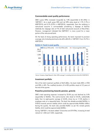 Oriental Bank of Commerce | 1QFY2011 Result Update




                Commendable asset quality performance

                OBC’s gross NPAs increased marginally by 1.8% sequentially to Rs1,495cr in
                1QFY2011. As a result, gross NPA and net NPA ratios stood at 1.7% (1.7% in
                4QFY2010) and 0.7% (0.9% in 4QFY2010), respectively. Even the resilience in
                restructured accounts is commendable considering a slippage of Rs373cr
                (relatively low slippage ratio of 7% of total restructured accounts of Rs5,318cr).
                However, management indicated that 2QFY2011 is more crucial for a major
                portion of the restructured book.

                On the back of strong operating performance, the bank improved its provision
                coverage ratio (including technical write-off) to 80.4% in 1QFY2011 from 76.7% in
                4QFY2010.

                Exhibit 4: Trend in asset quality
                               Gross NPAs (LHS)                     Net NPAs (LHS)                % Coverage Ratio (RHS)
                  (Rs cr)                                                                                                     (%)
                  1,600                                                                                                        90
                                                                                                                              80
                  1,200
                                                                                                                              70
                    800
                                                                                                                              60
                    400                                                                                                       50
                      -                                                                                                       40
                               4QFY08

                                        1QFY09

                                                  2QFY09

                                                           3QFY09

                                                                       4QFY09

                                                                                1QFY10

                                                                                         2QFY10

                                                                                                   3QFY10

                                                                                                            4QFY10

                                                                                                                     1QFY11
                Source: Company, Angel Research, Note: NPA coverage % excluding technical write-offs till 3QFY2010


                Investment portfolio

                Out of the total investment portfolio of Rs37,482cr, the bank holds 80% in HTM
                and 20% in AFS. The modified duration of its AFS portfolio stood at 3.2 years at
                the end of the quarter.

                Proactive provisioning towards pension, gratuity

                OBC’s total operating expenses increased by 25.5% yoy and declined by 5.9%
                sequentially to Rs450cr. The cost-to-income ratio stood at 35.4%, substantially
                better than its eight-quarter average of 43.0%, driven by an 11.5% decline in
                employee costs on a sequential basis. The bank has already provided Rs220cr in
                FY2010 towards pension liability (which could be approximately Rs500cr–600cr)
                During the quarter, the bank also provided Rs50cr as per the revised gratuity
                liability, which could be approximately Rs200cr.
                During 1QFY2011, the bank added 13 branches and 59 ATMs, increasing its total
                network to 1,526 and 1,034, respectively.




July 29, 2010                                                                                                                       4
 