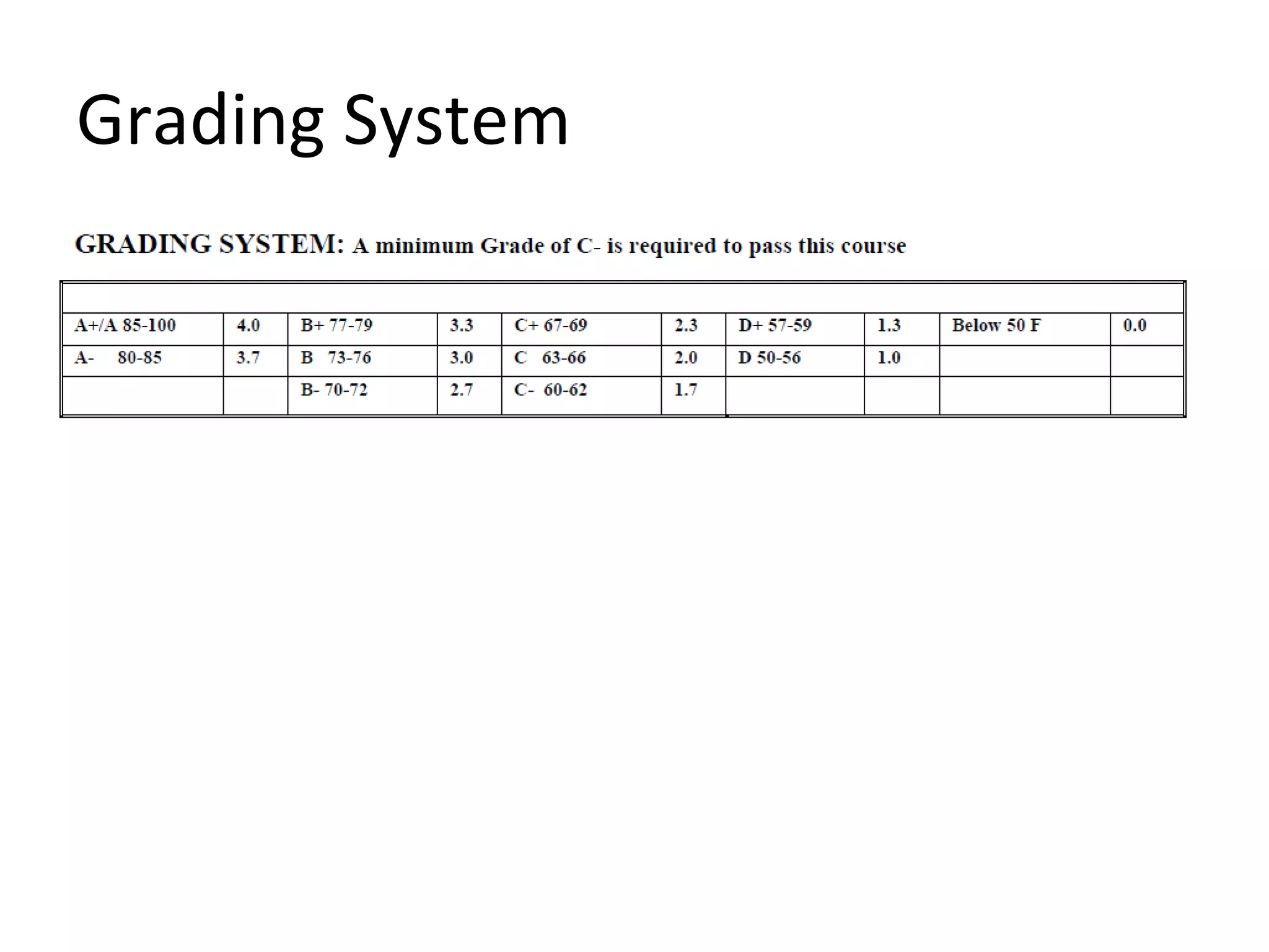 Ontario Building Code | PPT