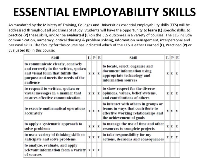 Ontario Building Code