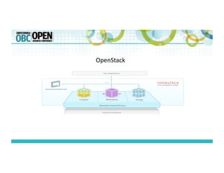 OpenStack	
  
 