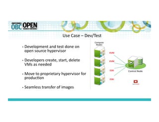 •  Development	
  and	
  test	
  done	
  on	
  
open	
  source	
  hypervisor	
  
•  Developers	
  create,	
  start,	
  delete	
  
VMs	
  as	
  needed	
  
•  Move	
  to	
  proprietary	
  hypervisor	
  for	
  
produc;on	
  
•  Seamless	
  transfer	
  of	
  images	
  
Control	
  Node	
  
Compute	
  
Nodes	
  
KVM	
  
KVM	
  
ESXi	
  
ESXi	
  
Use	
  Case	
  –	
  Dev/Test	
  
 