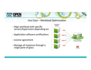 •  Align	
  workload	
  with	
  speciﬁc	
  
servers/hypervisors	
  depending	
  on:	
  
•  Applica;on	
  so9ware	
  cer;ﬁca;ons	
  
•  License	
  agreement	
  
•  Manage	
  all	
  instances	
  through	
  a	
  
single	
  pane	
  of	
  glass	
  
Control	
  Node	
  
Compute	
  
Nodes	
  
ESXi	
  
Hyper-­‐V	
  
Hyper-­‐V	
  
KVM	
  
Use	
  Case	
  –	
  Workload	
  Op;miza;on	
  
 