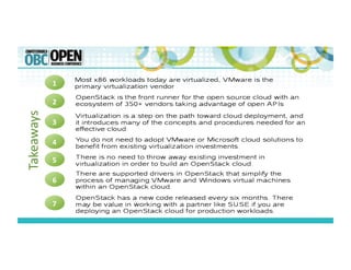 Takeaways	
  
1	
  
2	
  
3	
  
4	
  
5	
  
6	
  
7	
  
 