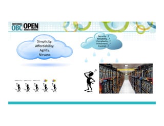 Simplicity.	
  
Aﬀordability.	
  
Agility.	
  
Nirvana	
  
Security...?	
  
Reliability...?	
  
Complexity...?	
  
Investment...?	
  
Control...?	
  
 