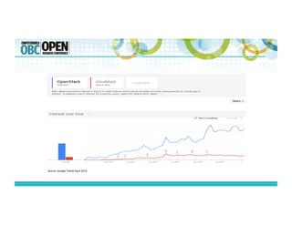 Source:	
  Google	
  Trends	
  April	
  2014	
  
 