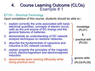 4.      Course Learning Outcome (CLOs)
                      Example # 1
ET101 – Electrical Technology
Upon completion of this course, students should be able to:-
1. explain correctly the units associated with basic
   electrical quantities, concepts of electric circuit,     knowledge
   cells as the unit source of DC energy and the             (PLO1)
   general features of batteries.
                                                                &
2. demonstrate an understanding of DC network
   analysis techniques on resistive networks.             practical skill
3. describe the fundamentals of capacitive and               (PLO2)
   inductive in DC network correctly.
4. explain properly the principles of the magnetic
   circuit, electromagnetism and electromagnetic
   induction.
                                                          generic skills
5. demonstrate team working efficiently while
   doing practical work.                                  (PLO3-PLO9)
 