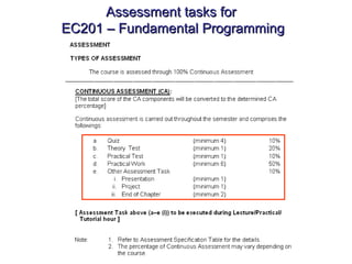Assessment tasks for
EC201 – Fundamental Programming
 